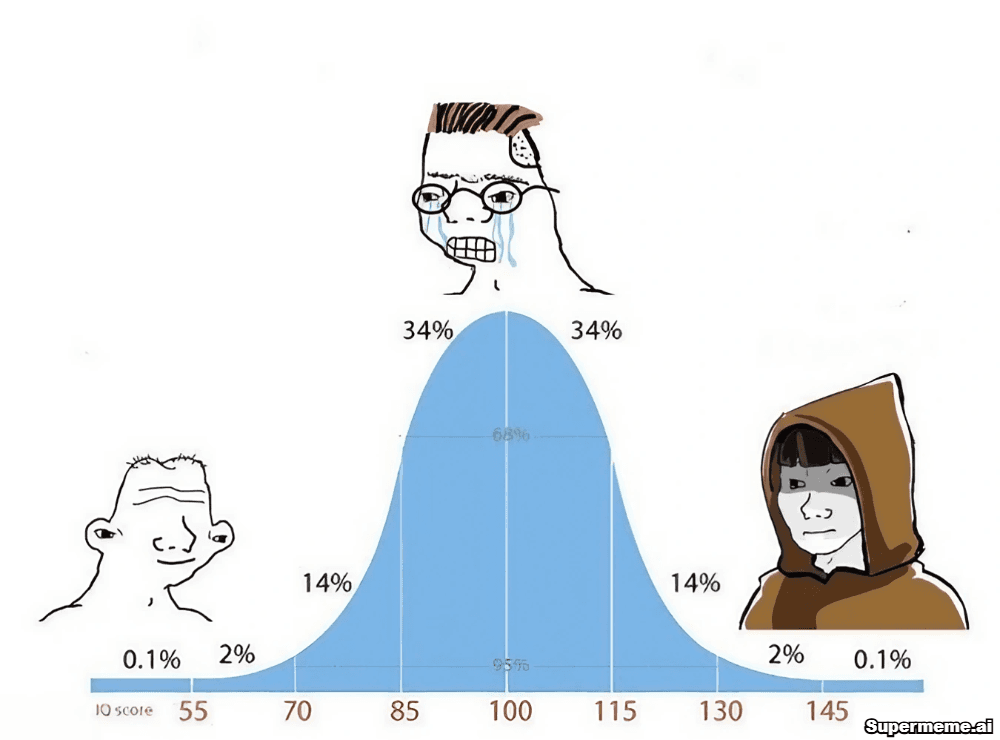 IQ Bell Curve Meme Template